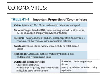 CORONA VIRUS:
Uncommon in non-segmented
viruses
Mostly by deletion mutation during
replication.
 
