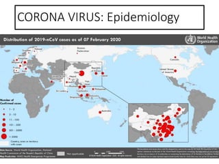CORONA VIRUS: Epidemiology
 