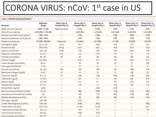 CORONA VIRUS: nCoV: 1st case in US
 