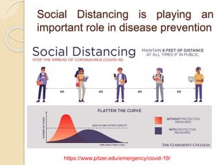 Social Distancing is playing an
important role in disease prevention
https://www.pitzer.edu/emergency/covid-19/
 