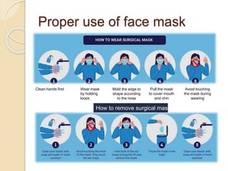 Proper use of face mask
Clean hands first Wear mask
by holding
loops
Mold the edge to
shape according
to the nose
Pull the mask
to cover mouth
and chin
Avoid touching
the mask during
wearing
How to remove surgical mask
 