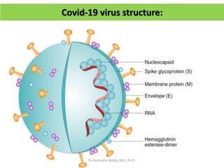 Covid-19 virus structure:
Dr.Harinatha Reddy, MSc, Ph.D.
 