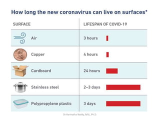 Dr.Harinatha Reddy, MSc, Ph.D.
 