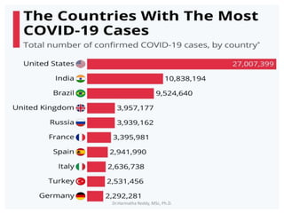 Dr.Harinatha Reddy, MSc, Ph.D.
 
