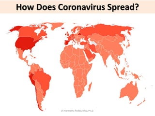 How Does Coronavirus Spread?
Dr.Harinatha Reddy, MSc, Ph.D.
 