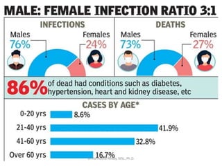 Dr.Harinatha Reddy, MSc, Ph.D.
 