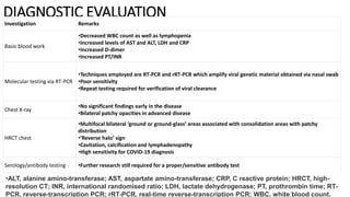 DIAGNOSTIC EVALUATION
Investigation Remarks
Basic blood work
•Decreased WBC count as well as lymphopenia
•Increased levels of AST and ALT, LDH and CRP
•Increased D-dimer
•Increased PT/INR
Molecular testing via RT-PCR
•Techniques employed are RT-PCR and rRT-PCR which amplify viral genetic material obtained via nasal swab
•Poor sensitivity
•Repeat testing required for verification of viral clearance
Chest X-ray
•No significant findings early in the disease
•Bilateral patchy opacities in advanced disease
HRCT chest
•Multifocal bilateral ‘ground or ground-glass’ areas associated with consolidation areas with patchy
distribution
•‘Reverse halo’ sign
•Cavitation, calcification and lymphadenopathy
•High sensitivity for COVID-19 diagnosis
Serology/antibody testing •Further research still required for a proper/sensitive antibody test
•ALT, alanine amino-transferase; AST, aspartate amino-transferase; CRP, C reactive protein; HRCT, high-
resolution CT; INR, international randomised ratio; LDH, lactate dehydrogenase; PT, prothrombin time; RT-
PCR, reverse-transcription PCR; rRT-PCR, real-time reverse-transcription PCR; WBC, white blood count.
 