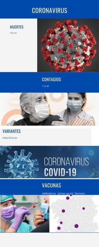 CORONAVIRUS
MUERTES
102 mil
VARIANTES
Delta Ómicron
CONTAGIOS
11,4 M
VACUNAS
mModerna ´phizer,sputic´jhonson
 