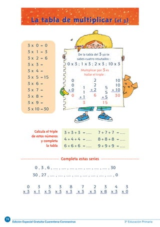 74
Edición Especial Gratuita Cuarentena Coronavirus 3º Educación Primaria
12
3 x 0 = 0
3 x 1 = 3
3 x 2 = 6
3 x 3 =
3 x 4 =
3 x 5 =15
3 x 6 =
3 x 7 =
3 x 8 =
3 x 9 =
3 x 10=30
La tabla de multiplicar (el 3)
0
x 3
3
x 1
3
x 5
3
x 3
8
x 3
7
x 3
2
x 3
3
x 8
4
x 3
3
x 0
0 , 3 , 6 , .... , .... , .... , .... , .... , .... , .... , 30
30 , 27 , .... , .... , .... , .... , .... , .... , .... , .... , 0
0
0
+0
0
1
1
+1
3
2
2
+2
6
5
5
+5
15
10
10
+10
30
Multiplicar por 3 es
hallar el triple :
De la tabla del 3 ya te
sabes cuatro resutados :
0 x 3 ; 1 x 3 ; 2 x 3 ; 10 x 3
Completa estas series
3+3+3 =.... 7+7+7 =....
4+4+4 =.... 8+8+8 =....
6+6+6 =.... 9+9+9 =....
Calcula el triple
de estos números
y completa
la tabla
La tabla de multiplicar (el 3)
N05-1-16_Qx6.qxp 30/5/11 14:19 Página 12
 