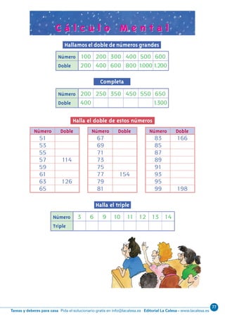 77
Editorial La Calesa - www.lacalesa.esTareas y deberes para casa Pida el solucionario gratis en info@lacalesa.es
31
Hallamos el doble de números grandes
Completa
Halla el doble de estos números
Halla el triple
Número Doble
51
53
55
57 114
59
61
63 126
65
Número Doble
67
69
71
73
75
77 154
79
81
Número Doble
83 166
85
87
89
91
93
95
99 198
Número 100 200 300 400 500 600
Doble 200 400 600 800 1.000 1.200
Número 200 250 350 450 550 650
Doble 400 1.300
Número 3 6 9 10 11 12 13 14
Triple
C á l c u l o M e n t a lC á l c u l o M e n t a l
N05-17/32.qxd 31/5/11 09:23 Página 31
 