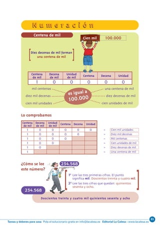 85
Editorial La Calesa - www.lacalesa.esTareas y deberes para casa Pida el solucionario gratis en info@lacalesa.es
27
= Cien mil unidades
= Diez mil decenas
= Mil centenas
= Cien unidades de mil
= Diez decenas de mil
= Una centena de mil
Centena de mil
Lo comprobamos
mil centenas una centena de mil
diez decenas de mil
cien unidades de mil
diez mil decenas
cien mil unidades
Centena Decena Unidad
de mil de mil de mil
Centena Decena Unidad
1 0 0 0 0 0
1 0 0 0 0
1 0 0 0
1 0 0
1 0
1
es igual a
100.000
[ [Diez decenas de mil forman
una centena de mil
234.568
Doscientos treinta y cuatro mil quinientos sesenta y ocho
¿Cómo se lee
este número?
N u m e r a c i ó nN u m e r a c i ó n
[[10
Lee las tres primeras cifras. El punto
significa mil: Doscientos treinta y cuatro mil.
20
Lee las tres cifras que quedan: quinientos
sesenta y ocho.
234.568
Centena
de mil
Decena
de mil
Unidad
de mil Centena Decena Unidad
1 0 0 0 0 0
100.000Cien mil
N06-17-32_Qx6.qxp 30/5/11 13:09 Página 27
 