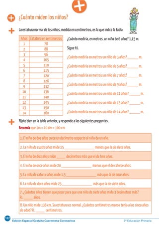 102
Edición Especial Gratuita Cuarentena Coronavirus 3º Educación PrimariaCálculo ABN 43
La estatura normal de los niños, medida en centímetros, es la que indica la tabla.
Años Estaturaencentímetros
1 78
2 88
3 96
4 105
5 110
6 115
7 120
8 126
9 132
10 136
11 140
12 145
13 150
14 160
¿Cuánto miden los niños?
Fíjate bien en la tabla anterior, y responde a las siguientes preguntas.
1. El niño de dos años crece un decímetro respecto al niño de un año.
2. La niña de cuatro años mide 15 ______________ menos que la de siete años.
3. El niño de diez años mide ____ decímetros más que el de tres años.
4. El niño de once años mide 20 ______________ menos que el de catorce años.
5. La niña de catorce años mide 1,5 ______________ más que la de doce años.
6. La niña de doce años mide 25 ______________ más que la de siete años.
7. ¿Cuántos años tienen que pasar para que una niña de siete años mida 3 decímetros más?
R.: ____ años.
8. Un niño mide 136 cm. Su estatura es normal. ¿Cuántos centímetros menos tenía a los cinco años
de edad? R.: ____ centímetros.
Recuerda que 1m = 10 dm = 100 cm
¿Cuánto mediría, en metros, un niño de 6 años? 1,15 m.
Sigue tú.
¿Cuánto mediría en metros un niño de 3 años? _____ m.
¿Cuánto mediría en metros un niño de 5 años? _____ m.
¿Cuánto mediría en metros un niño de 7 años? _____ m.
¿Cuánto mediría en metros un niño de 9 años? _____ m.
¿Cuánto mediría en metros un niño de 11 años? _____ m.
¿Cuánto mediría en metros un niño de 13 años? _____ m.
¿Cuánto mediría en metros un niño de 14 años? _____ m.
 