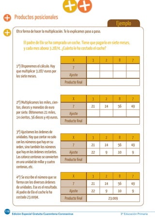 118
Edición Especial Gratuita Cuarentena Coronavirus 3º Educación Primaria
64 Aprendo y disfruto con los números
Ejemplo
Otra forma de hacer la multiplicación. Te lo explicamos paso a paso.
Productos posicionales
X 3 2 8 7
7
Ajuste
Producto final
El padre de Elo se ha comprado un coche. Tiene que pagarlo en siete meses,
y cada mes abona 3.287€. ¿Cuánto le ha costado el coche?
1º) Disponemos el cálculo. Hay
que multiplicar 3.287 euros por
los siete meses.
X 3 2 8 7
7 21 14 56 49
Ajuste
Producto final
2º) Multiplicamos los miles, cien-
tos, dieces y monedas de euro
por siete. Obtenemos 21 miles,
14 cientos, 56 dieces y 49 euros.
X 3 2 8 7
7 21 14 56 49
Ajuste 22 9 10 9
Producto final
3º)Ajustamoslosórdenesde
unidades.Hayquecontarnosolo
conlosnúmerosquehayensu
orden,sinotambiénlosnúmeros
quehayenlosórdenesrestantes.
Lascatorcecentenasseconvierten
enunaunidaddemillarycuatro
centenas,etc.
X 3 2 8 7
7 21 14 56 49
Ajuste 22 9 10 9
Producto final 23.009
4º) Se escribe el número que se
forma con los diversos órdenes
de unidades. Ese es el resultado.
Al padre de Elo el coche le ha
costado 23.009€.
 