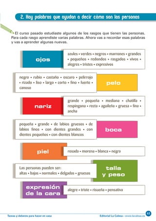 Editorial La Calesa - www.lacalesa.esTareas y deberes para hacer en casa
63EXPRESIÓN ESCRITA 3º Educación Primaria
17
pelo
boca
talla
y peso
ojos
nariz
expresión
de la cara
2. Hay palabras que ayudan a decir cómo son las personas
B.2. Hay palabras que ayudan a decir cómo son las personas
El curso pasado estudiaste algunos de los rasgos que tienen las personas.
Para cada rasgo aprendiste varias palabras. Ahora vas a recordar esas palabras
y vas a aprender algunas nuevas.
azules · verdes · negros · marrones · grandes
· pequeños · redondos · rasgados · vivos ·
alegres · tristes · expresivos
negro · rubio · castaño · oscuro · pelirrojo
· rizado · liso · largo · corto · fino · fuerte ·
canoso
grande · pequeña · mediana · chatilla ·
respingona · recta · aguileña · gruesa · fina ·
ancha
pequeña · grande · de labios gruesos · de
labios finos · con dientes grandes · con
dientes pequeños · con dientes blancos
alegre · triste · risueña · pensativa
Las personas pueden ser:
altas · bajas · normales · delgadas · gruesas
rosada · morena · blanca · negrapiel
 