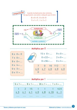 Editorial La Calesa - www.lacalesa.esTareas y deberes para hacer en casa
73
5
[ [
Cuando multiplicamos dos nu´meros,
da igual poner uno antes o despue´s que el otro:
8 x 0=0 ; 0 x 8=0
7 x 1=7 ; 1 x 7=7
¡Importante!
10
x 3
30
7
x 0
0
1
x 0
....
1
x 3
....
2
x 1
....
15
x 1
....
1
x 0
....
1
x 8
....
1
x 16
....
423
x 1
......
0
x 7
....
16
x 0
....
112
x 0
....
10 x 3=30
Multiplica por 0
Multiplica por 1
signo
signo
multiplicando
multiplicador
resultado o producto
15 x 0=....
0 x 22=....
0 x 36=....
9 x 0=....
2 x 0=....
0 x 4=....
6 x 1=.... ; 8 x 1=.... ; 26 x 1=.... ; 1 x 4=....
6 x 0= 0
7 x 0=....
9 x 0=....
0 x 4=....
0 x 3=....
0 x 11=....
N05-1-16_Qx6.qxp 30/5/11 14:19 Página 5
 