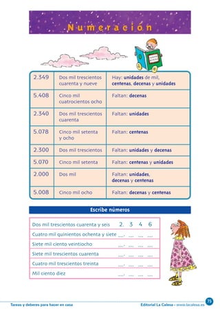 Editorial La Calesa - www.lacalesa.esTareas y deberes para hacer en casa
75
17
N u m e r a c i ó nN u m e r a c i ó n
2.349 Dos mil trescientos Hay: unidades de mil,
cuarenta y nueve centenas, decenas y unidades
5.408 Cinco mil Faltan: decenas
cuatrocientos ocho
2.340 Dos mil trescientos Faltan: unidades
cuarenta
5.078 Cinco mil setenta Faltan: centenas
y ocho
2.300 Dos mil trescientos Faltan: unidades y decenas
5.070 Cinco mil setenta Faltan: centenas y unidades
2.000 Dos mil Faltan: unidades,
decenas y centenas
5.008 Cinco mil ocho Faltan: decenas y centenas
Escribe números
Dos mil trescientos cuarenta y seis 2. 3 4 6
Cuatro mil quinientos ochenta y siete ..... .... .... ....
Siete mil ciento veintiocho ..... .... .... ....
Siete mil trescientos cuarenta ..... .... .... ....
Cuatro mil trescientos treinta ..... .... .... ....
Mil ciento diez ..... .... .... ....
N05-17/32.qxd 31/5/11 09:23 Página 17
 