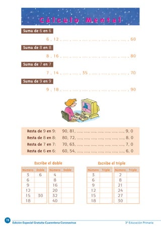 78
Edición Especial Gratuita Cuarentena Coronavirus 3º Educación Primaria
44
Escribe el doble Escribe el triple
6 , 12 , .... , .... , .... , .... , .... , .... , .... , 60
Suma de 6 en 6
Suma de 8 en 8
8 , 16 , .... , .... , .... , .... , .... , .... , .... , 80
Suma de 7 en 7
7 , 14 , .... , .... , 35 , .... , .... , .... , .... , 70
Suma de 9 en 9
9 , 18 , .... , .... , .... , .... , .... , .... , .... , 90
Resta de 9 en 9: 90, 81, ...., ...., ...., ...., ...., ...., ...., 9, 0
Resta de 8 en 8: 80, 72, ...., ...., ...., ...., ...., ...., ...., 8, 0
Resta de 7 en 7: 70, 63, ...., ...., ...., ...., ...., ...., ...., 7, 0
Resta de 6 en 6: 60, 54, ...., ...., ...., ...., ...., ...., ...., 6, 0
C á l c u l o M e n t a lC á l c u l o M e n t a l
Número Doble
3 6
6
9
12
15 30
18
Número Doble
4
8
16
20
32
40
Número Triple
3
6
9
12
15
18
Número Triple
2
8
21
24
27
30
N05-33-48_QX6.qxp 31/5/11 09:47 Página 44
 
