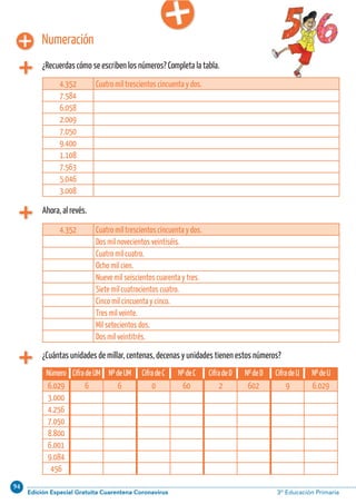 94
Edición Especial Gratuita Cuarentena Coronavirus 3º Educación PrimariaCálculo ABN 3
Numeración
¿Recuerdas cómo se escriben los números? Completa la tabla.
4.352 Cuatro mil trescientos cincuenta y dos.
7.584
6.058
2.009
7.050
9.400
1.108
7.563
5.046
3.008
Ahora, al revés.
¿Cuántas unidades de millar, centenas, decenas y unidades tienen estos números?
4.352 Cuatro mil trescientos cincuenta y dos.
Dos mil novecientos veintiséis.
Cuatro mil cuatro.
Ocho mil cien.
Nueve mil seiscientos cuarenta y tres.
Siete mil cuatrocientos cuatro.
Cinco mil cincuenta y cinco.
Tres mil veinte.
Mil setecientos dos.
Dos mil veintitrés.
Número CifradeUM No deUM CifradeC No deC CifradeD No deD CifradeU No deU
6.029 6 6 0 60 2 602 9 6.029
3.000
4.256
7.050
8.800
6.001
9.084
456
 