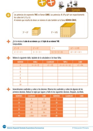 110
Edición Especial Gratuita Cuarentena Coronavirus 5º Educación PrimariaCálculo ABN 41
Ejemplo
Las potencias de exponente TRES se llaman CUBOS. Las potencias: 63
, 83
y 123
son respectivamente
los cubos de 6, 8 y 12.
Al número que resulta de elevar un número al cubo también se le llama NÚMERO CÚBICO.
¿Es lo mismo el cubo de un número que el triple de un número? NO.
Compruébalo.
Rellena la siguiente tabla. Ayúdate de la calculadora si te hace falta.
Generalizamos cuadrados y cubos a las decenas. Observa los cuadrados y cubos de algunas de las
primeras decenas. Deduce la regla que siguen y halla tú las siguientes decenas. Después, escríbela.
23
= 8 33
= 27 53
= 123
= 1.728
2 + 2 + 2 = 3 + 3 + 3 = 5 + 5 + 5 = 15 12 + 12 + 12 =
33
= 27 53
= 125
NÚMERO DOBLE CUADRADO TRIPLE CUBO
4 4 + 4 = 8 42
= 16 4 + 4 + 4 = 12 43
= 64
5
6
7
8
9
10
NÚMEROS CUADRADO CUBO NÚMEROS CUADRADO CUBO
2 4 8 5
20 400 8.000 50
3 9 27 7
30 900 27.000 70
4 16 64 9
40 1.600 64.000 90
 
