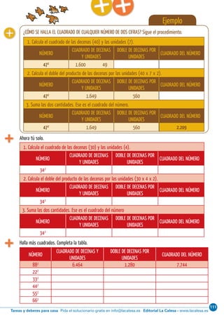 111
Editorial La Calesa - www.lacalesa.esTareas y deberes para casa Pida el solucionario gratis en info@lacalesa.es44 Aprendo y disfruto con los números
Halla más cuadrados. Completa la tabla.
Ahora tú solo.
NÚMERO
CUADRADO DE DECENAS Y
UNIDADES
DOBLE DE DECENAS POR
UNIDADES
CUADRADO DEL NÚMERO
882
6.464 1.280 7.744
222
332
442
552
662
Ejemplo
¿CÓMO SE HALLA EL CUADRADO DE CUALQUIER NÚMERO DE DOS CIFRAS? Sigue el procedimiento.
1. Calcula el cuadrado de las decenas (40) y las unidades (7).
NÚMERO
CUADRADO DE DECENAS
Y UNIDADES
DOBLE DE DECENAS POR
UNIDADES
CUADRADO DEL NÚMERO
472
1.600 49
2. Calcula el doble del producto de las decenas por las unidades (40 x 7 x 2).
NÚMERO
CUADRADO DE DECENAS
Y UNIDADES
DOBLE DE DECENAS POR
UNIDADES
CUADRADO DEL NÚMERO
472
1.649 560
3. Suma las dos cantidades. Ese es el cuadrado del número.
NÚMERO
CUADRADO DE DECENAS
Y UNIDADES
DOBLE DE DECENAS POR
UNIDADES
CUADRADO DEL NÚMERO
472
1.649 560 2.209
1. Calcula el cuadrado de las decenas (30) y las unidades (4).
NÚMERO
CUADRADO DE DECENAS
Y UNIDADES
DOBLE DE DECENAS POR
UNIDADES
CUADRADO DEL NÚMERO
342
2. Calcula el doble del producto de las decenas por las unidades (30 x 4 x 2).
NÚMERO
CUADRADO DE DECENAS
Y UNIDADES
DOBLE DE DECENAS POR
UNIDADES
CUADRADO DEL NÚMERO
342
3. Suma las dos cantidades. Ese es el cuadrado del número
NÚMERO
CUADRADO DE DECENAS
Y UNIDADES
DOBLE DE DECENAS POR
UNIDADES
CUADRADO DEL NÚMERO
342
 