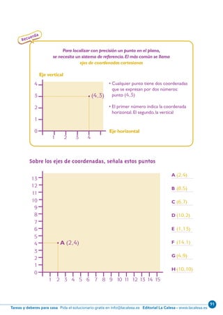 91
Editorial La Calesa - www.lacalesa.esTareas y deberes para casa Pida el solucionario gratis en info@lacalesa.es
86
• Cualquier punto tiene dos coordenadas
que se expresan por dos números:
punto (4,3)
• El primer número indica la coordenada
horizontal. El segundo, la vertical
Sobre los ejes de coordenadas, señala estos puntos
Recuerda
Para localizar con precisión un punto en el plano,
se necesita un sistema de referencia.El más común se llama
ejes de coordenadas cartesianas
1 2 3 4 5 6 7 8 9 10 11 12 13 14 15
1 2 3 4
4
3
2
1
0 Eje horizontal
Eje vertical
13
12
11
10
9
8
7
6
5
4
3
2
1
0
(4,3)
A (2,4)
B (8,5)
C (6,7)
D (10,2)
E (1,13)
F (14,1)
G (4,9)
H (10,10)
A (2,4)
N10-81/96 26/5/11 14:18 Página 86
 