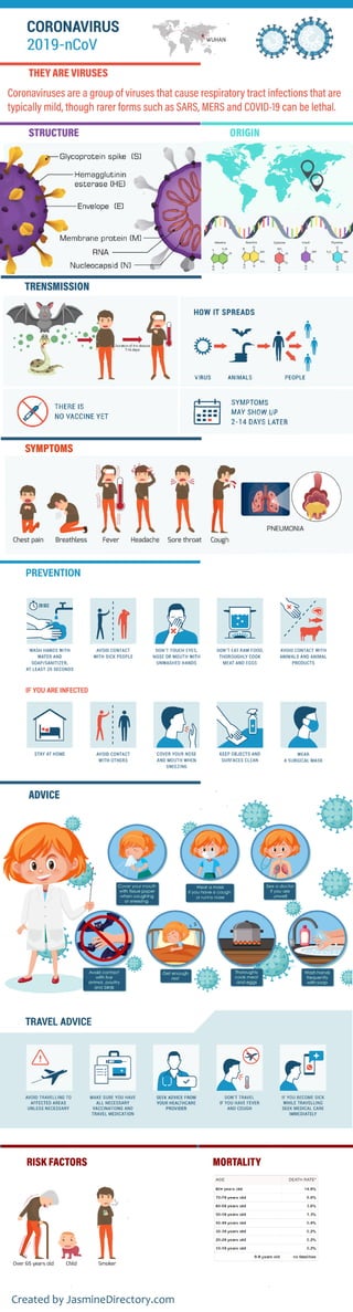 Coronavirus infographic: the facts | PDF
