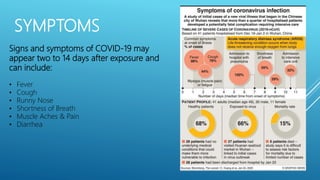SYMPTOMS
Signs and symptoms of COVID-19 may
appear two to 14 days after exposure and
can include:
• Fever
• Cough
• Runny Nose
• Shortness of Breath
• Muscle Aches & Pain
• Diarrhea
 