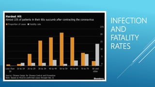 INFECTION
AND
FATALITY
RATES
 