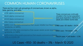 COMMON HUMAN CORONAVIRUSES
There are four main sub-groupings of coronaviruses, known as alpha,
beta, gamma, and delta.
 229E (alpha coronavirus)
 NL63 (alpha coronavirus)
 OC43 (beta coronavirus)
 HKU1 (beta coronavirus)
 MERS-CoV (the beta coronavirus that causes Middle East Respiratory
Syndrome, or MERS)
 SARS-CoV (the beta coronavirus that causes severe acute respiratory
syndrome, or SARS)
 SARS-CoV-2 (the novel coronavirus that causes coronavirus disease
2019, or COVID-19)
These coronaviruses continually
circulate in the human population
and cause respiratory infections in
adults and children world-wide
2.468 cases- 851 deaths – 34.5%
8,000 cases- 744 deaths – 10%
118,624 cases- 4,269 deaths – 3.5%
US Cases –950- 30 deaths – 3% - March 10 2020
 