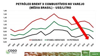 PÁGINA 18
ÍNDICE
0,00
0,20
0,40
0,60
0,80
1,00
1,20
1,40
1,60
1,80
PETRÓLEO BRENT X COMBUSTÍVEIS NO VAREJO
(MÉDIA BRASIL) - US$/LITRO
GASOLINA C ETANOL HIDRATADO PETRÓLEO
ABRIL 2020
 