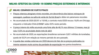 PÁGINA 5
ÍNDICE
MILHO: CENÁRIOS DE CURTO PRAZO
➔ Preços internos atingiram níveis recordes, em decorrência dos baixos estoques de
passagem, quebras na safra de verão do Sul do Brasil e dólar em patamares recordes.
➔ No acumulado de 2020 (02/01 a 15/04), o contrato maio/2020 recuou 16,8% em Chicago,
enquanto o Indicador ESALQ/BM&F subiu 9,9% neste período.
➔ O preço interno do milho acumula uma forte alta de 46,1% nos últimos 12 meses, mas já
caiu 13,5% no acumulado deste mês de abril.
➔ No acumulado de 2020, as exportações brasileiras somaram 3,021 milhões de toneladas,
queda de 53,3% em relação ao mesmo período do ano passado.
➔ A queda das vendas externas em 2020 decorre do fato de os preços praticados no
interior estarem muito acima da paridade de exportação nos portos brasileiros.
ABRIL 2020
MILHO: EFEITOS DA COVID-19 SOBRE PREÇOS EXTERNOS E INTERNOS
 