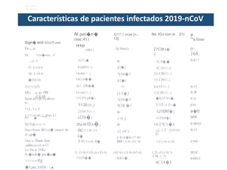 Ministerio
de Salud
Al pati�rr�
(nac.41)
1(1!!.1 él!Jré {n.-
13}
No ICU 42rl!' (ñ 21) p
"'a.liuie
Sign� and S)'riiJ'l:omt
Fe-,,.er "'º(984.)
1(2%�
8Ql0'91:i)
18(4411:.]
14(3,4��
.3,1. (76��
18 (4411:.]
1113'9 p8�)
1138(8,.)
2J39C51t:.)
tJ38�)
:ru40 t5s�,
ac(!:i-0-.11-
0�
o-
168.
0-017
1](10mit] 27C9t:i�
Jt rie�tuJe,. -CHi
o
](]�]
7(54�3
](2�J
11
(3.5�3
7(54�3
5(38.�3
o
1{8,.]
o
12 (9J")
8·0 (6�0-17·03
..:;)7·3
37·3-3.8-0
38.-1-19·0
�l!il·O
eovgh
1C4��
5C1811:.J
11 Cl911:.)
11 Cl91l.)
1oc1111:.)
11Cl9'11:.)
�6(23'Wi�
3/15 (1.2%�
:IJ16M�)
1125(4�]
10/27C1�3
¡¡j..1.5 {2-0-10-
0)
0-15
0-]8
0-]1
010
a�6
o66
0·0010
0-21
ja. er rfffl
i!JU!!
My;
·
Sput un'1 p..l'(;ducti-
0-..
112..:1.t.:1
1-11!1e-m.,¡¡¡ptr-,i.i
[lia �
D)'!Spr1Ui!."!I
Dayi frurn ill1t,e� ome-t rto
d-,sp�
Day-s. frum fust
.adrn.is:sii.w11
t.o rhr.a.16fer
S-�toli� pre�u�.
1111'11:n ttg
�5,pir.:1tfll)l r.:1.�
ao (.S·0-:1!4-·0J5·0 (1-o-8--0� 0·0021-0 (1-0--6-.SJ
1.21.-0 (118·5-
:USl..1_5]
4C14�J
:!1.15·0 (1151-0-115-0)
11(29��
145·0 (113·0-167-0)
8(61�,
0018
0-0013
Características de pacientes infectados 2019-nCoV
 
