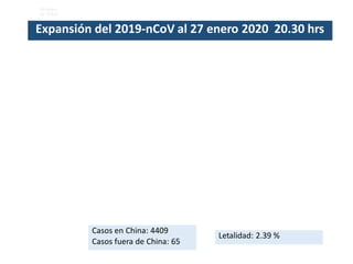 Ministerio
de Salud
Letalidad: 2.39 %
Casos en China: 4409
Casos fuera de China: 65
Expansión del 2019-nCoV al 27 enero 2020 20.30 hrs
 
