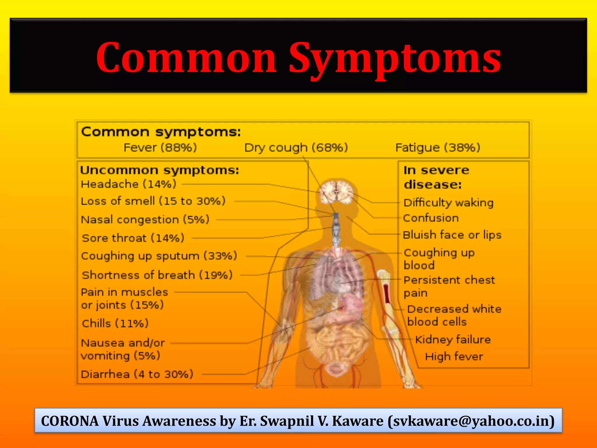Common Symptoms
10CORONA Virus Awareness by Er. Swapnil V. Kaware (svkaware@yahoo.co.in)
 