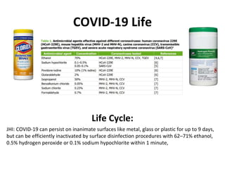 COVID-19 Life
Life Cycle:
JHI: COVID-19 can persist on inanimate surfaces like metal, glass or plastic for up to 9 days,
but can be efficiently inactivated by surface disinfection procedures with 62–71% ethanol,
0.5% hydrogen peroxide or 0.1% sodium hypochlorite within 1 minute,
 