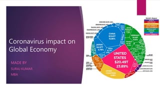 Coronavirus impact on
Global Economy
MADE BY
SURAJ KUMAR
MBA
 