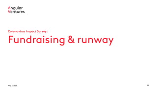 May 7, 2020 12
Coronavirus Impact Survey:
Fundraising & runway
 