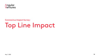 May 7, 2020 24
Coronavirus Impact Survey:
Top Line Impact
 