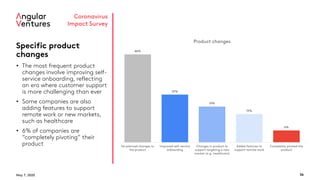 May 7, 2020 36
Coronavirus
Impact Survey
Specific product
changes
• The most frequent product
changes involve improving self-
service onboarding, reflecting
an era where customer support
is more challenging than ever
• Some companies are also
adding features to support
remote work or new markets,
such as healthcare
• 6% of companies are
“completely pivoting” their
product
6%
15%
19%
25%
46%
Completely pivoted the
product
Added features to
support remote work
Changes in product to
support targeting a new
market (e.g. healthcare)
Improved self-service
onboarding
No planned changes to
the product
Product changes
 