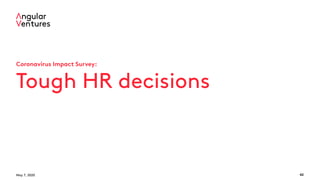 May 7, 2020 42
Coronavirus Impact Survey:
Tough HR decisions
 