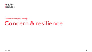 May 7, 2020 6
Coronavirus Impact Survey:
Concern & resilience
 