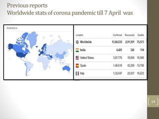 Previousreports
Worldwidestatsofcoronapandemictill 7April was
14
 
