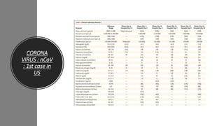 CORONA
VIRUS : nCoV
: 1st case in
US
 
