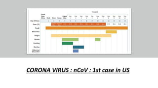 CORONA VIRUS : nCoV : 1st case in US
 