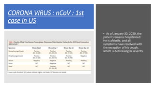 CORONA VIRUS : nCoV : 1st
case in US
• As of January 30, 2020, the
patient remains hospitalized.
He is afebrile, and all
symptoms have resolved with
the exception of his cough,
which is decreasing in severity.
 