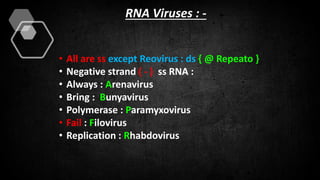 RNA Viruses : -
• All are ss except Reovirus : ds { @ Repeato }
• Negative strand ( - ) ss RNA :
• Always : Arenavirus
• Bring : Bunyavirus
• Polymerase : Paramyxovirus
• Fail : Filovirus
• Replication : Rhabdovirus
 
