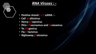 RNA Viruses : -
• Positive strand ( + ) ssRNA : -
• Call : Calicivirus
• Henry : Hepevirus
• PiCo : Picornavirus and Coronavirus
• To : Togavirus
• Fly : Flavivirus
• Rightaway : Retrovirus
 