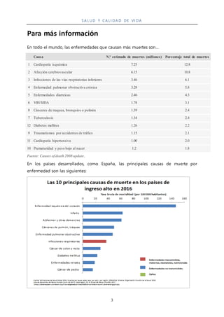 SA LUD Y CA LI DA D DE VI DA
3
Para más información
En todo el mundo, las enfermedades que causan más muertes son…
Causa N.º estimado de muertes (millones) Porcentaje total de muertes
1 Cardiopatía isquémica 7.25 12.8
2 Afección cerebrovascular 6.15 10.8
3 Infecciones de las vías respiratorias inferiores 3.46 6.1
4 Enfermedad pulmonar obstructiva crónica 3.28 5.8
5 Enfermedades diarreicas 2.46 4.3
6 VIH/SIDA 1.78 3.1
8 Cánceres de traquea, bronquios o pulmón 1.39 2.4
7 Tuberculosis 1.34 2.4
12 Diabetes mellitus 1.26 2.2
9 Traumatismos por accidentes de tráfico 1.15 2.1
11 Cardiopatía hipertensiva 1.00 2.0
10 Prematuridad y peso bajo al nacer 1.2 1.8
Fuente: Causes of death 2008 update.
En los países desarrollados, como España, las principales causas de muerte por
enfermedad son las siguientes:
 