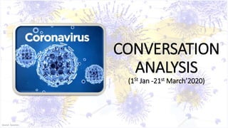 CONVERSATION
ANALYSIS
(1St Jan -21st March’2020)
Source- Sysomos
 