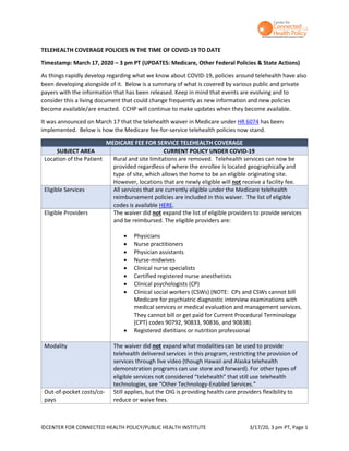 ©CENTER FOR CONNECTED HEALTH POLICY/PUBLIC HEALTH INSTITUTE 3/17/20, 3 pm PT, Page 1
TELEHEALTH COVERAGE POLICIES IN THE TIME OF COVID-19 TO DATE
Timestamp: March 17, 2020 – 3 pm PT (UPDATES: Medicare, Other Federal Policies & State Actions)
As things rapidly develop regarding what we know about COVID-19, policies around telehealth have also
been developing alongside of it. Below is a summary of what is covered by various public and private
payers with the information that has been released. Keep in mind that events are evolving and to
consider this a living document that could change frequently as new information and new policies
become available/are enacted. CCHP will continue to make updates when they become available.
It was announced on March 17 that the telehealth waiver in Medicare under HR 6074 has been
implemented. Below is how the Medicare fee-for-service telehealth policies now stand.
MEDICARE FEE FOR SERVICE TELEHEALTH COVERAGE
SUBJECT AREA CURRENT POLICY UNDER COVID-19
Location of the Patient Rural and site limitations are removed. Telehealth services can now be
provided regardless of where the enrollee is located geographically and
type of site, which allows the home to be an eligible originating site.
However, locations that are newly eligible will not receive a facility fee.
Eligible Services All services that are currently eligible under the Medicare telehealth
reimbursement policies are included in this waiver. The list of eligible
codes is available HERE.
Eligible Providers The waiver did not expand the list of eligible providers to provide services
and be reimbursed. The eligible providers are:
• Physicians
• Nurse practitioners
• Physician assistants
• Nurse-midwives
• Clinical nurse specialists
• Certified registered nurse anesthetists
• Clinical psychologists (CP)
• Clinical social workers (CSWs) (NOTE: CPs and CSWs cannot bill
Medicare for psychiatric diagnostic interview examinations with
medical services or medical evaluation and management services.
They cannot bill or get paid for Current Procedural Terminology
(CPT) codes 90792, 90833, 90836, and 90838).
• Registered dietitians or nutrition professional
Modality The waiver did not expand what modalities can be used to provide
telehealth delivered services in this program, restricting the provision of
services through live video (though Hawaii and Alaska telehealth
demonstration programs can use store and forward). For other types of
eligible services not considered “telehealth” that still use telehealth
technologies, see “Other Technology-Enabled Services.”
Out-of-pocket costs/co-
pays
Still applies, but the OIG is providing health care providers flexibility to
reduce or waive fees.
 